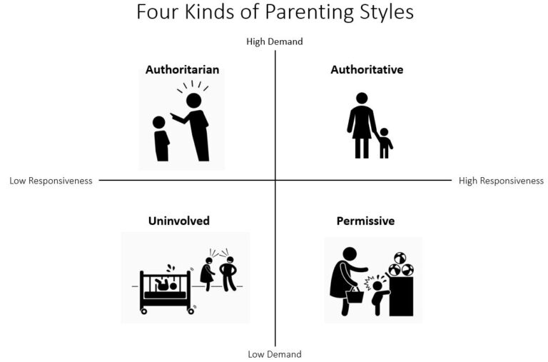 Read more about the article 5 Parenting Styles and Their Effects on Child’s Life