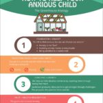 How to Help a Child With Anxiety ? A Parent-Centered Approach to Managing Children’s Anxiety