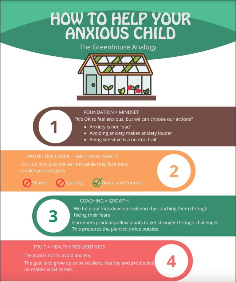 Read more about the article How to Help a Child With Anxiety ? A Parent-Centered Approach to Managing Children’s Anxiety