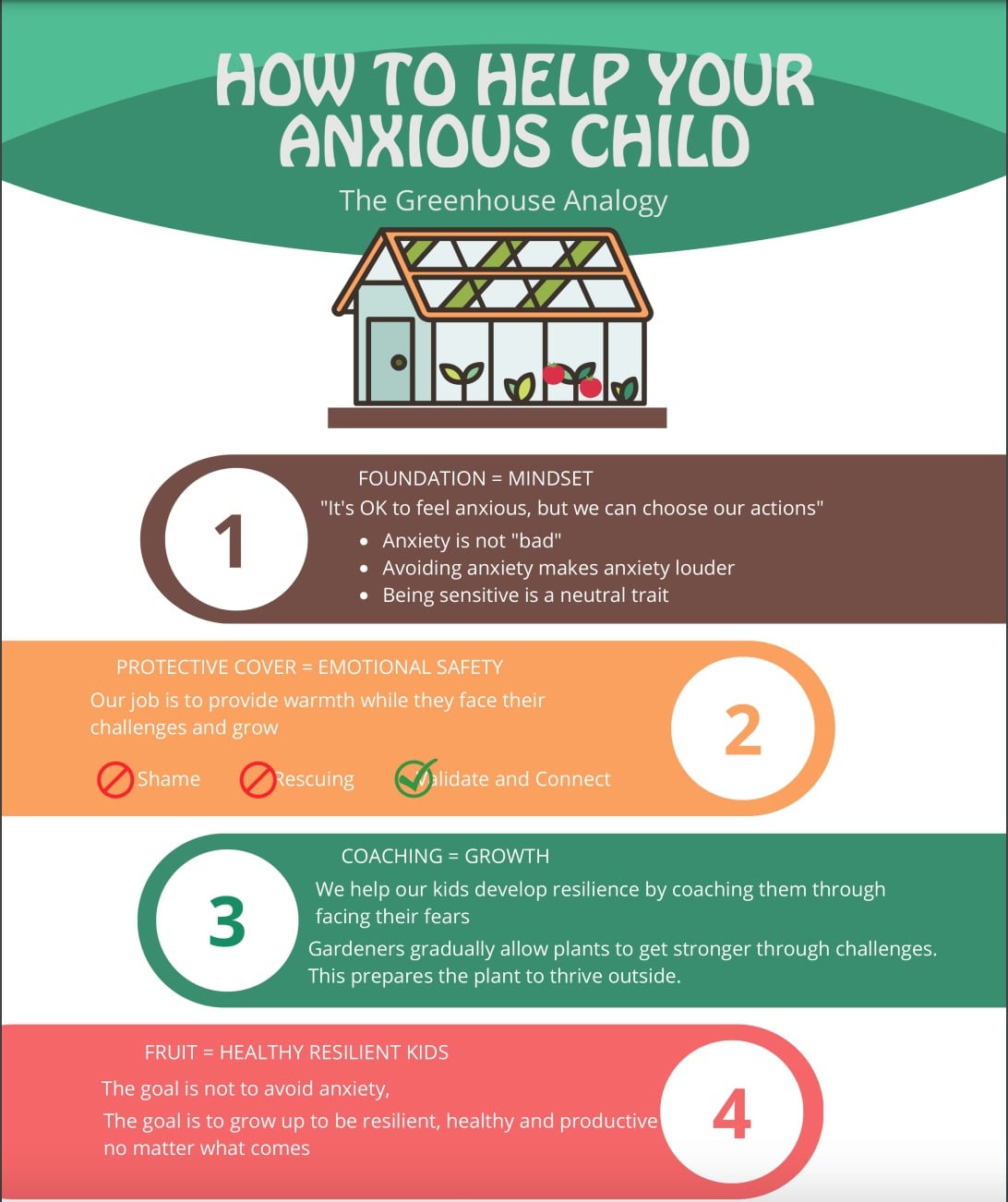 You are currently viewing How to Help a Child With Anxiety ? A Parent-Centered Approach to Managing Children’s Anxiety